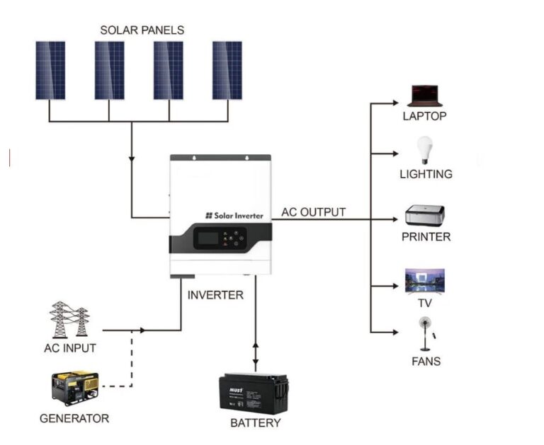 Off Grid Solar Inverter (24VDC/3KW) thumbnail 3